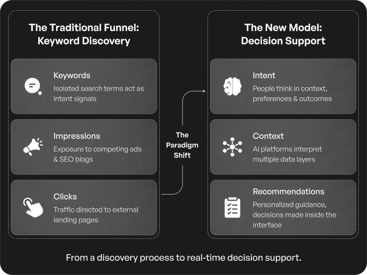 From a discovery process to real-time decision support..jpg
